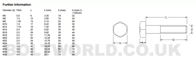 M12/12Mm A2 Pièce En Acier Inoxydable Boulons Tête Hexagonale Filetés Vis Din931 3