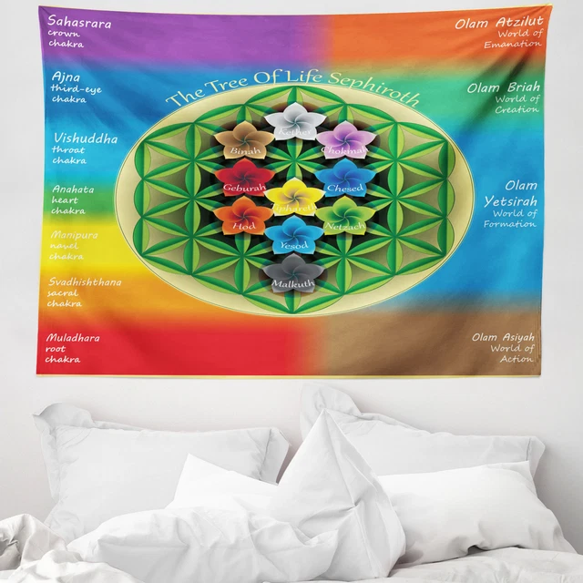 Albero della vita Arazzo chakra Yoga