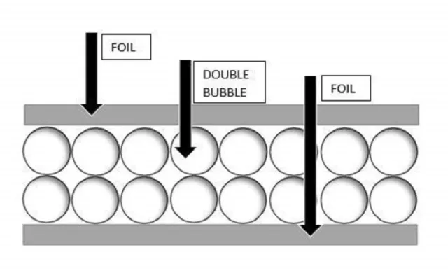 REFLECTIX Reflective Foil Insulation Roll Double Bubble ROLL 12X10 R8 2