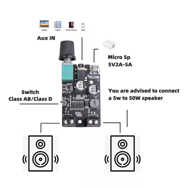 Carte d'amplificateur audio Module d'amplificateur de carte d'amplification