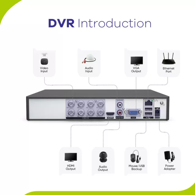 SANNCE 1080P 8CH 5IN1 DVR Video Recorder for Security Camera CCTV System 2