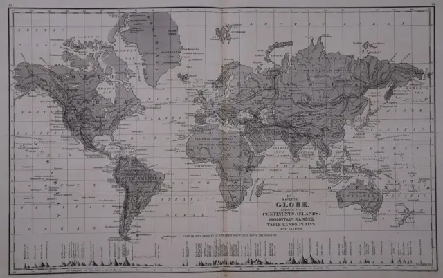 1878 Mitchell's School Atlas Map of the GLOBE w/ CONTINENTS, ISLANDS, MOUNTAINS