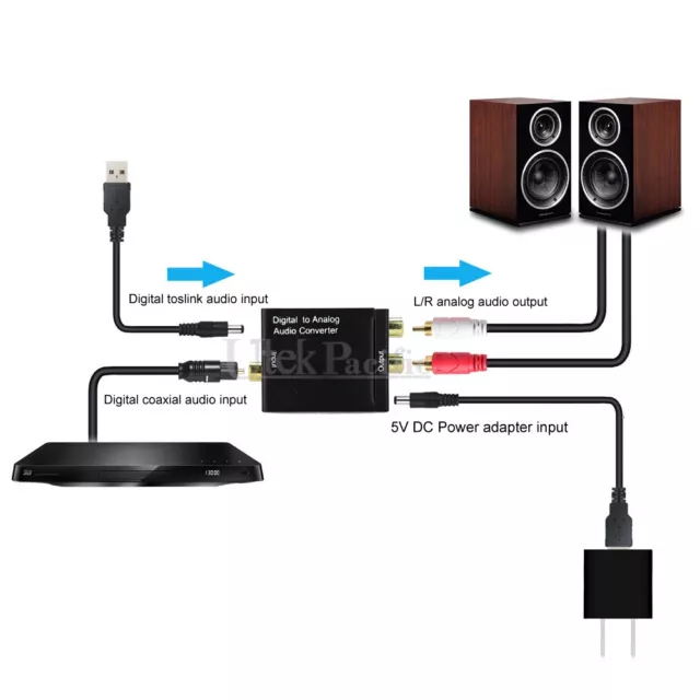 Digital to Analogue Audio Converter Coaxial Coax Optical Toslink RCA L/R DAC 2