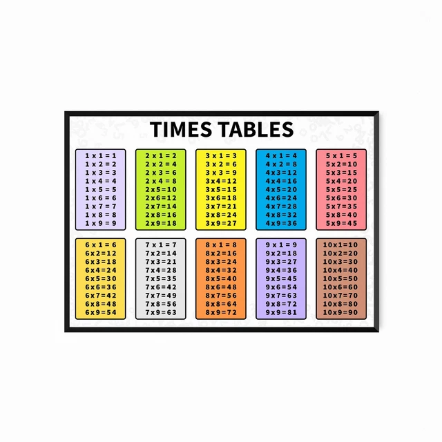 TIMES TABLES POSTER MATHS KIDS EDUCATIONAL WALL CHART Math Poster A4 A3 ...