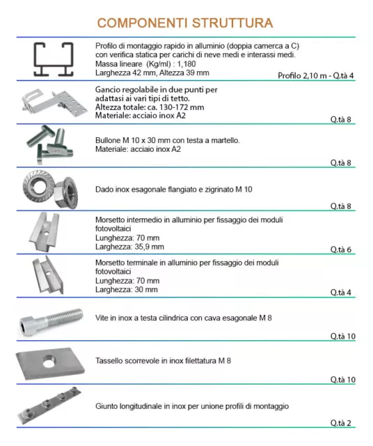 Kit Di Fissaggio Per Tetto A Falda - 4 Pannelli Fotovoltaici 3