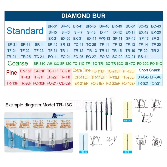 AZDENT 100Model Dental Diamond Burs FG Drills For High Speed Handpiece 5Pcs