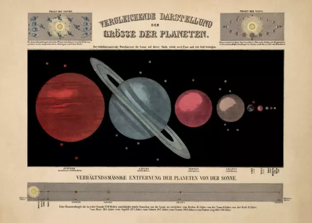 Planet Chart Vintage German Astronomy Illustration Print On Card Wall Hanging