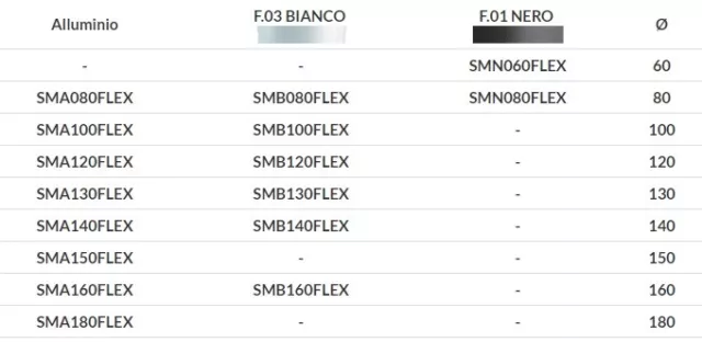 Tubo Flessibile In Alluminio Per Stufe  Estensibile da 50 cm a 3 Mt Spes 0,12mm 2