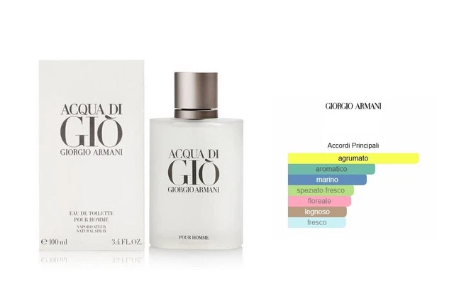 Profumo Uomo Armani Acqua Di Gio Eau De Toilette 100Ml -  Nuovo E Sigillato