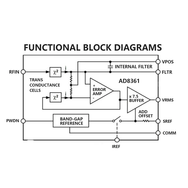 Frequency Detector Module RF Microwave AM Detection Board 0.1‑2.5GHz Accessory