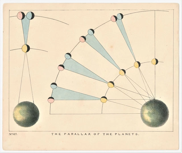 Antique Print "The Parallax of the Planets (N.67)" C. F. Blunt-D. Bogue, 1845