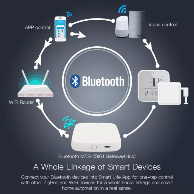 MOES Tuya Bluetooth MESH SIG Gateway Smart Home Hub Alexa Google Smart Life APP 2