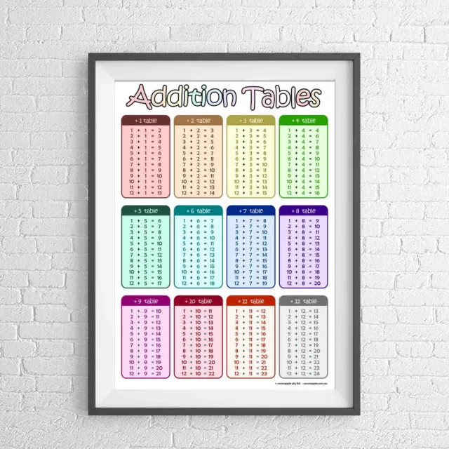 MATHEMATICS ADDITION CHART MATHS EDUCATIONAL POSTER PICTURE PRINT Sizes