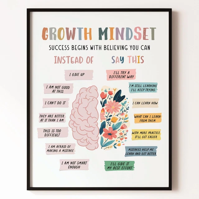 POSITIVE AFFIRMATIONS PRINT Classroom Growth Mindset Posters Office ...