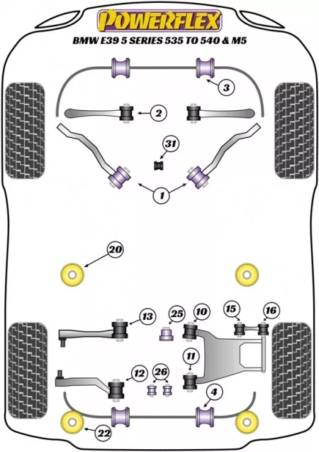 Powerflex PU Buchsen BMW 5er E39 inkl. M5 7er E38 Stabilisator VA 27mm 5-503-27 3