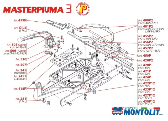 Ricambi Per Tagliapiastrelle Montolit Serie Masterpiuma Serie 2 E 3