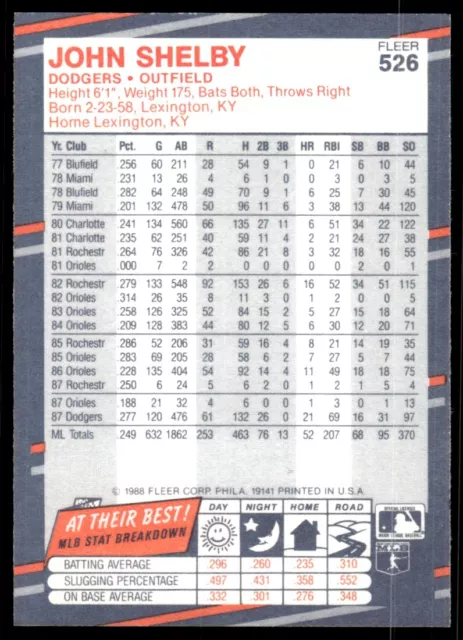 1988 FLEER JOHN Shelby Los Angeles Dodgers #526 EUR 1,78 - PicClick FR