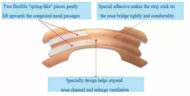 5-1000 Nasen Schlafstreifen besser atmen aufhören zu schnarchen leichter atmen uk p & p3 3