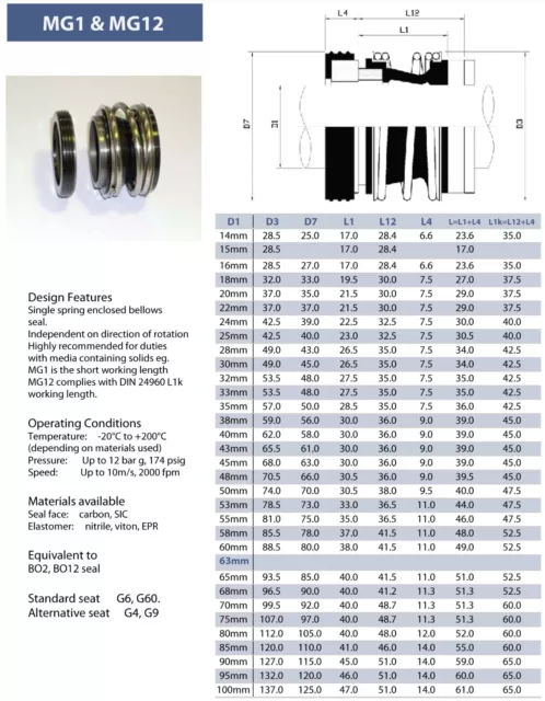 MG12 Pump Shaft Mechanical Seals - Eagle Burgmann Replacement Mechanical Seals