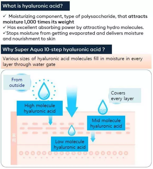 [Missha]Super Aqua Ultra Hyalron mildfeel peeling Gel - 250ml K-Cosmetic 2