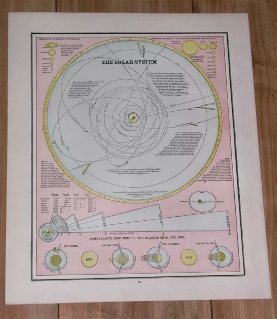 1886 Antique Map Of Solar System Sky Astronomy Stars / Charleston Earthquake