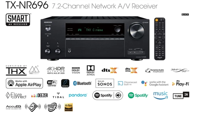 Txnr696 Rear ONKYO TX-NR696 7.2 Channel Network A/V Receiver - DolbyAtmos ...