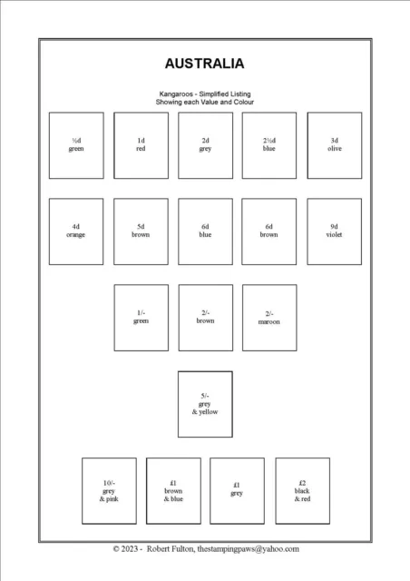 AUSTRALIAN - Print Your Own Stamp Album  - 1913 to 2023 - for A4 Paper+