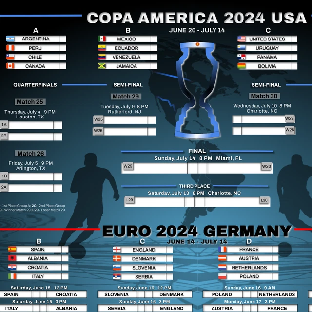 COPA AMERICA 2025 & Euro 2025 Schedule Bracket Prediction Soccer Poster