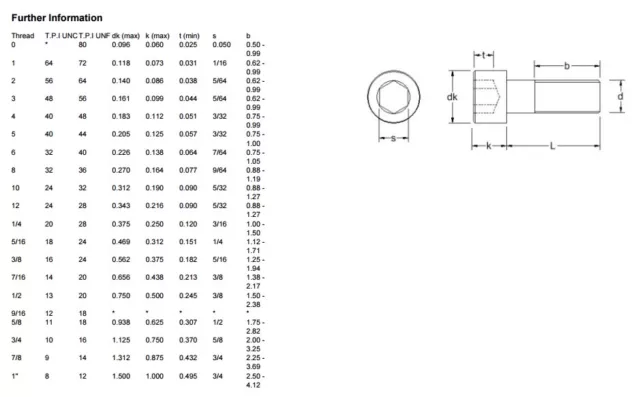 8-32 Unc A2 Acero Inoxidable Hexagonal Gorra Allen Cabeza Llave Pernos Imperiales 2