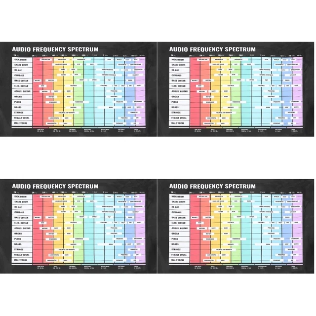 4 PACK FREQUENCY Chart Poster Audio Chord and Scale Music Information £ ...