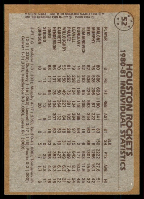 1981-82 TOPPS MOSES Malone/Allen Leavell Houston Rockets #52 EUR 1,10 ...