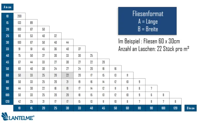 Zuglaschen Fliesen Verlegehilfe 0,5/ 1 / 1,5/ 2/ 3/ 4mm Nivelliersystem Laschen 2