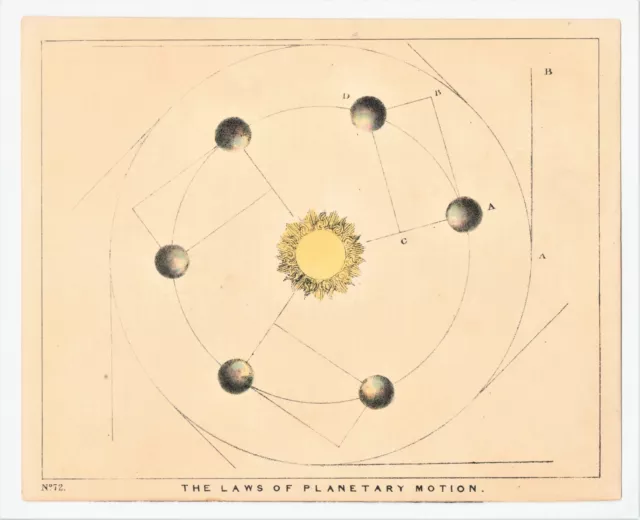 Antique Print "The Laws of Planetary Motion (N.72)" C. F. Blunt-D. Bogue, 1845