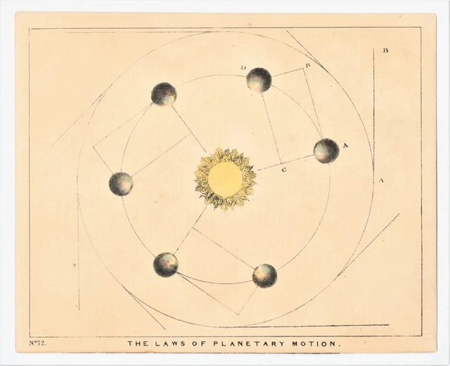 Antique Print "The Laws of Planetary Motion (N.72)" C. F. Blunt-D. Bogue, 1845
