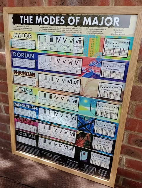 THE MODES OF Major Guitar Scale Chords Oak Framed Poster £26.71 ...