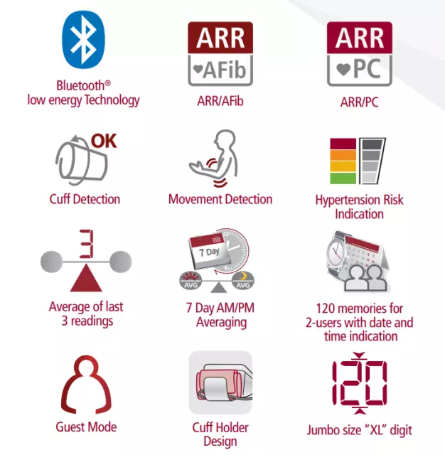 X5 Rossmax Blood Pressure Monitor PARR AFIB Premature Contraction Detection