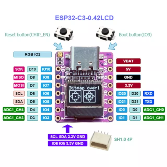 ESP32 C3/RP2040 Scheda di sviluppo Pico con 0,42 LCD risc-v WiFi Bluetooth
