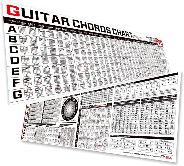 GUITAR CHORDS POSTER Chart of Guitar Chords Scales Triads Circle of ...