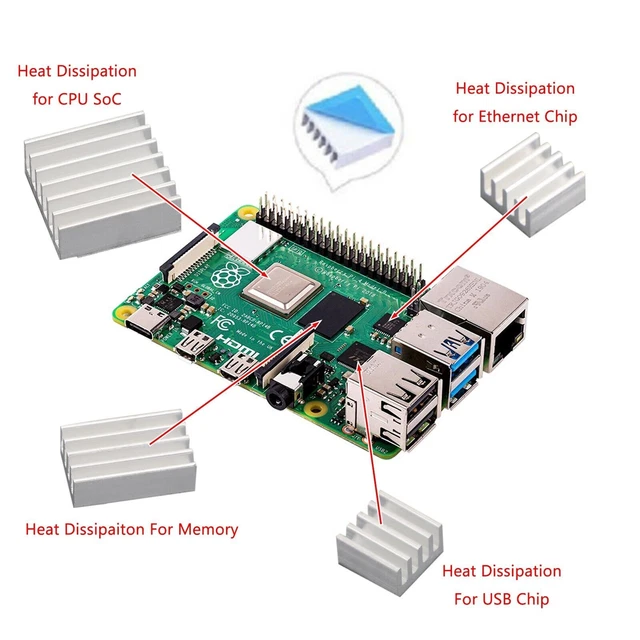 Aluminum Heatsink 40PCS Radiator Cooler Kit + Sticker Raspberry Pi 4B Model AUS 3
