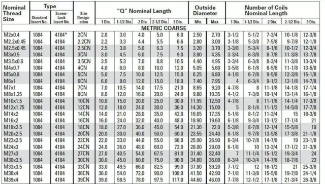 M2/M2.5/M3/M4/M5/M6 insert Length Helicoil 304 Stainless Screw Thread Insert 2