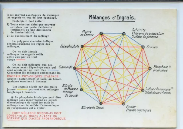 CP 51 Marne - Reims - Bureau d'Etudes sur les Engrais