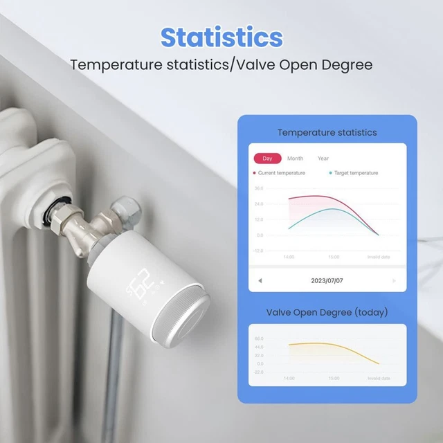 Horaire hebdomadaire programmable pour thermostat à vanne Tuya TRV pour plus de