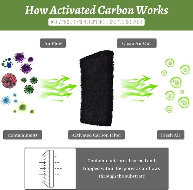 (20 SHEETS) FURNACE Floor Register Vent Charcoal Carbon Filters 4" x 12