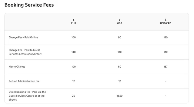 Flights, (2 adults): Edinburgh - LA, USA 11/-26/11 or change dates!