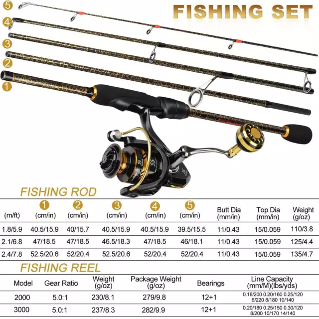1.8m 2.1m 2.4m Fishing spin Rod reel traveller Combo 5 section Portable Set 2