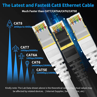 CAT8 Gigabit RJ45 CAVO DI RETE ETHERNET GOLD 40 GB/S-FTP PURO RAME LOTTO REGNO UNITO 