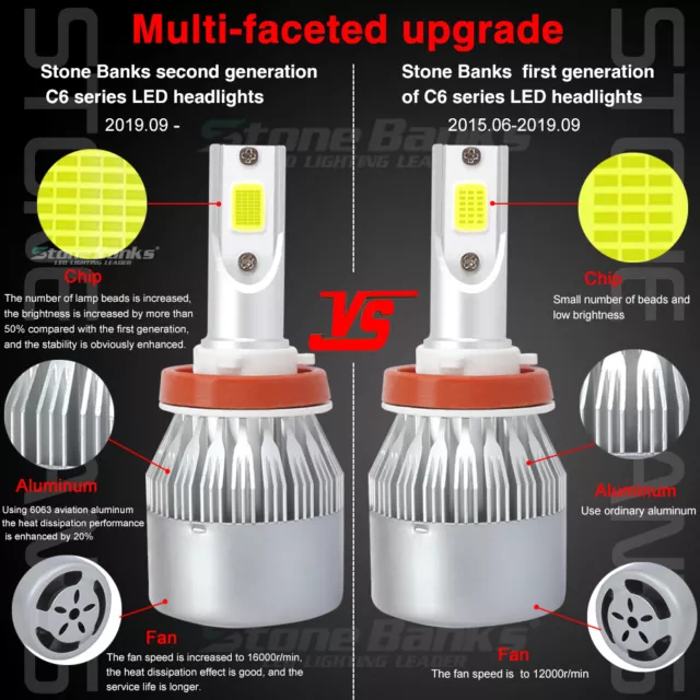 H1 H3 H4 H7 H11 H8 H9 H13 9004 9005 9006 LED Headlight High Low Beam Bulbs Kit 2