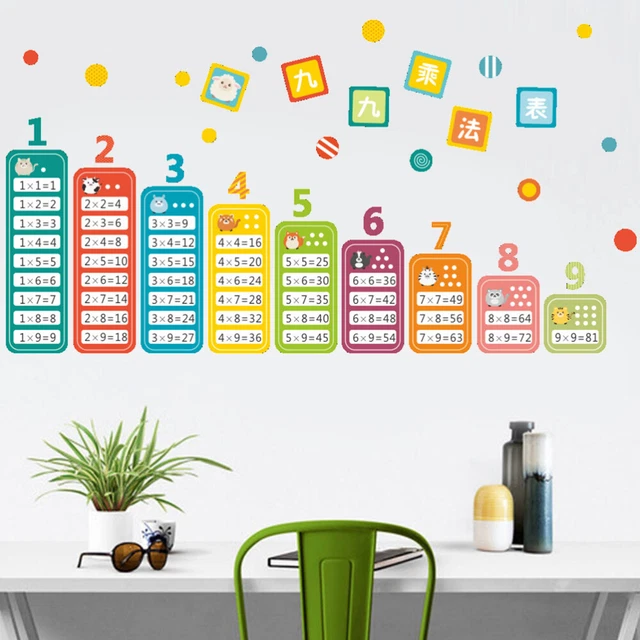 MATH CLASSROOM POSTERS Multiplication Table Chart Educational Times ...