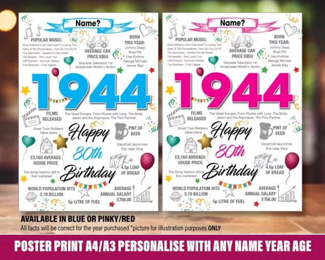 80Th 1944 Birthday Poster Present Gift Personalised Uk Facts News Him Her 043