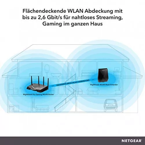 Netgear XRM570 WLAN Router Dual-Band (2.4 GHz/5 GHz) Gigabit Ethernet Black